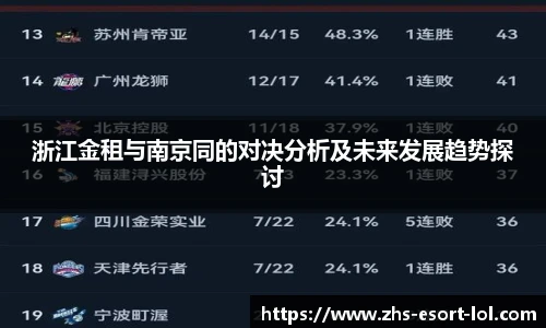 浙江金租与南京同的对决分析及未来发展趋势探讨